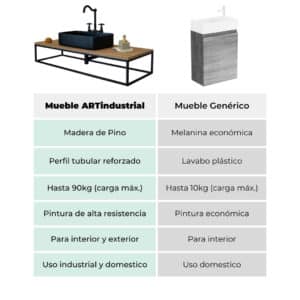 Porta Lavabo Rectangular Estilo Industrial 3