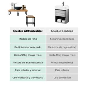 Porta Lavabo York Estilo Industrial 3 Porta Lavabo York Estilo Industrial 3