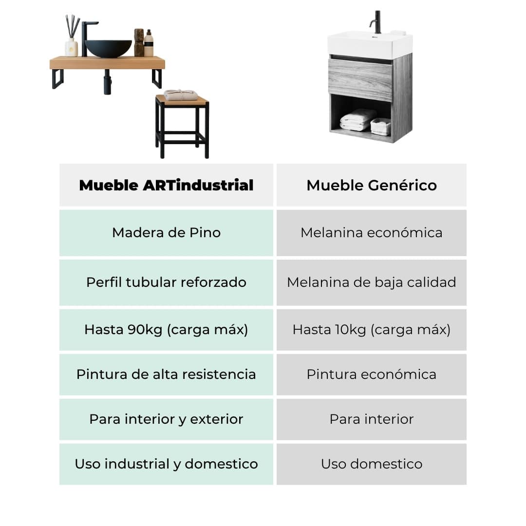 Porta Lavabo York Estilo Industrial 3 Porta Lavabo York Estilo Industrial - Imagen 3
