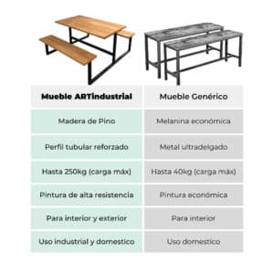 Banca Escolar Estilo Industrial 3 Banca Escolar Estilo Industrial 3