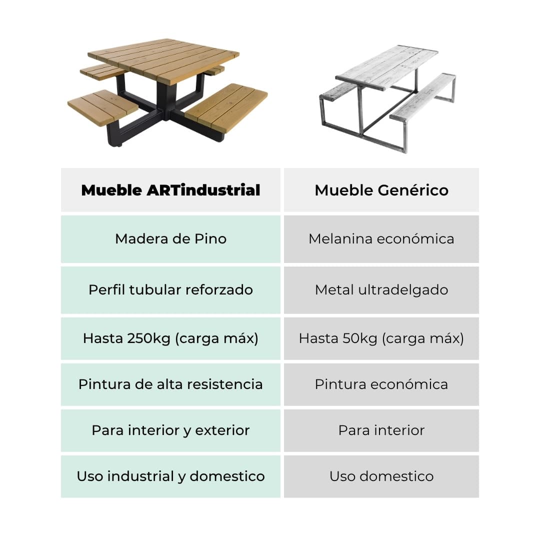 Banca Stanford Estilo Industrial 3 Banca Stanford Estilo Industrial - Imagen 3